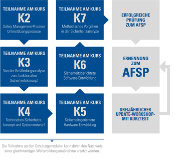 afsp-sgs-tuv